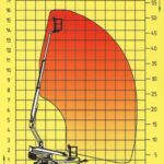Arbeitsdiagramm_Dino_160XT_02